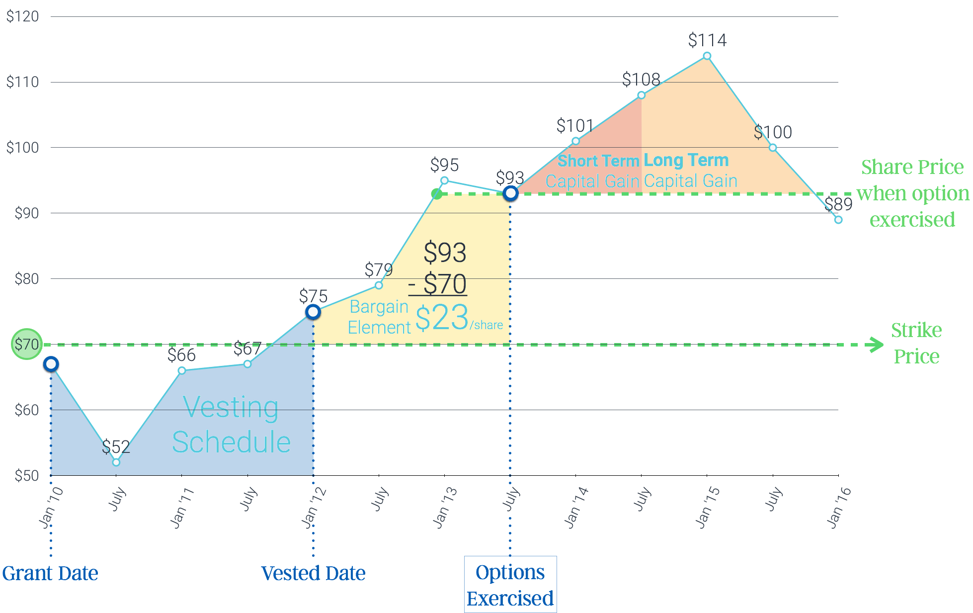 Stock Option Options MBM Wealth Consultants