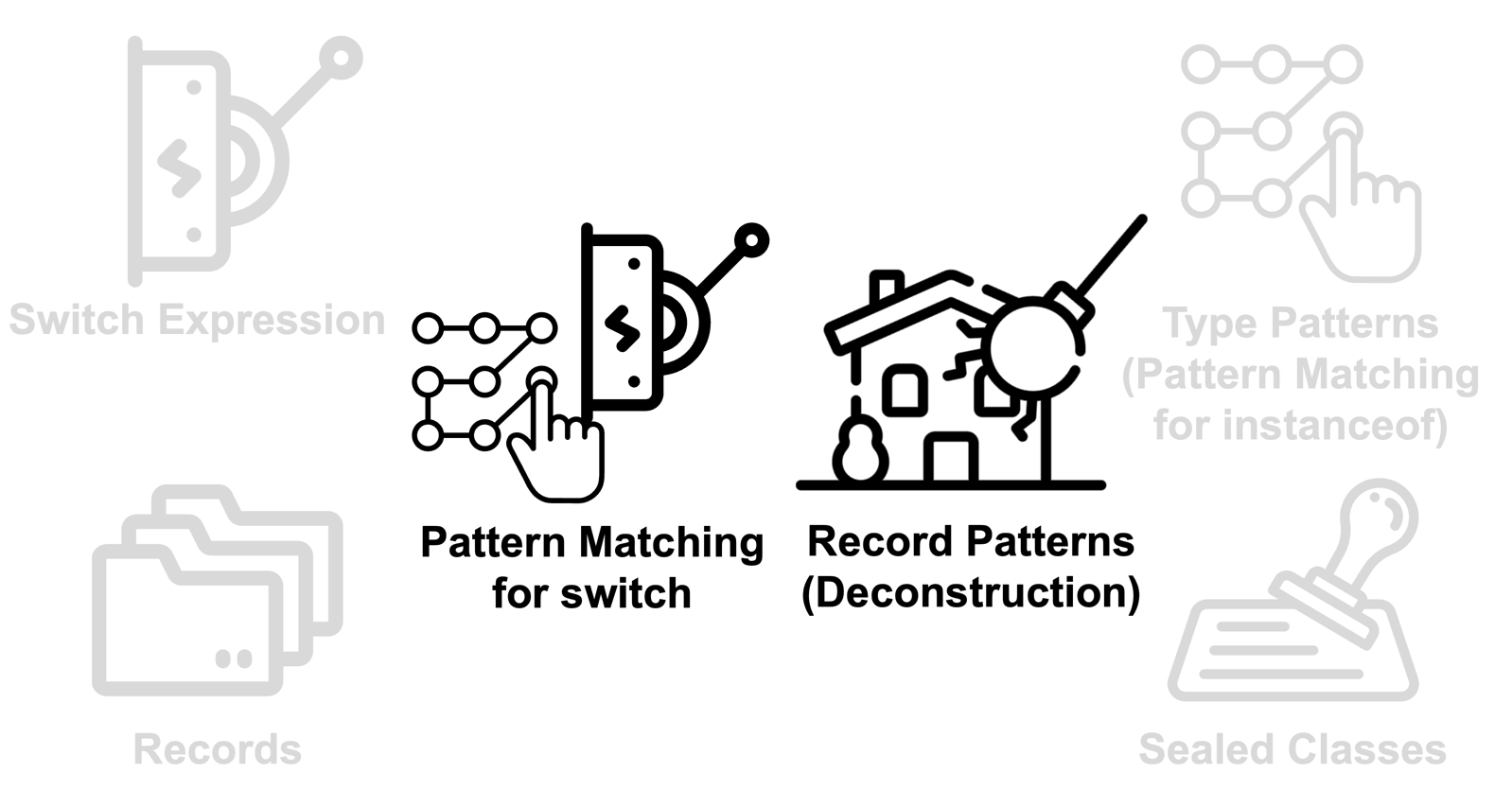 Pattern Matching mit Java 19