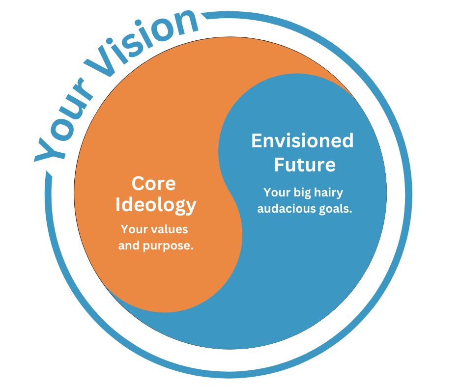 Demystifying Your Vision, Purpose & Values MBP(08)