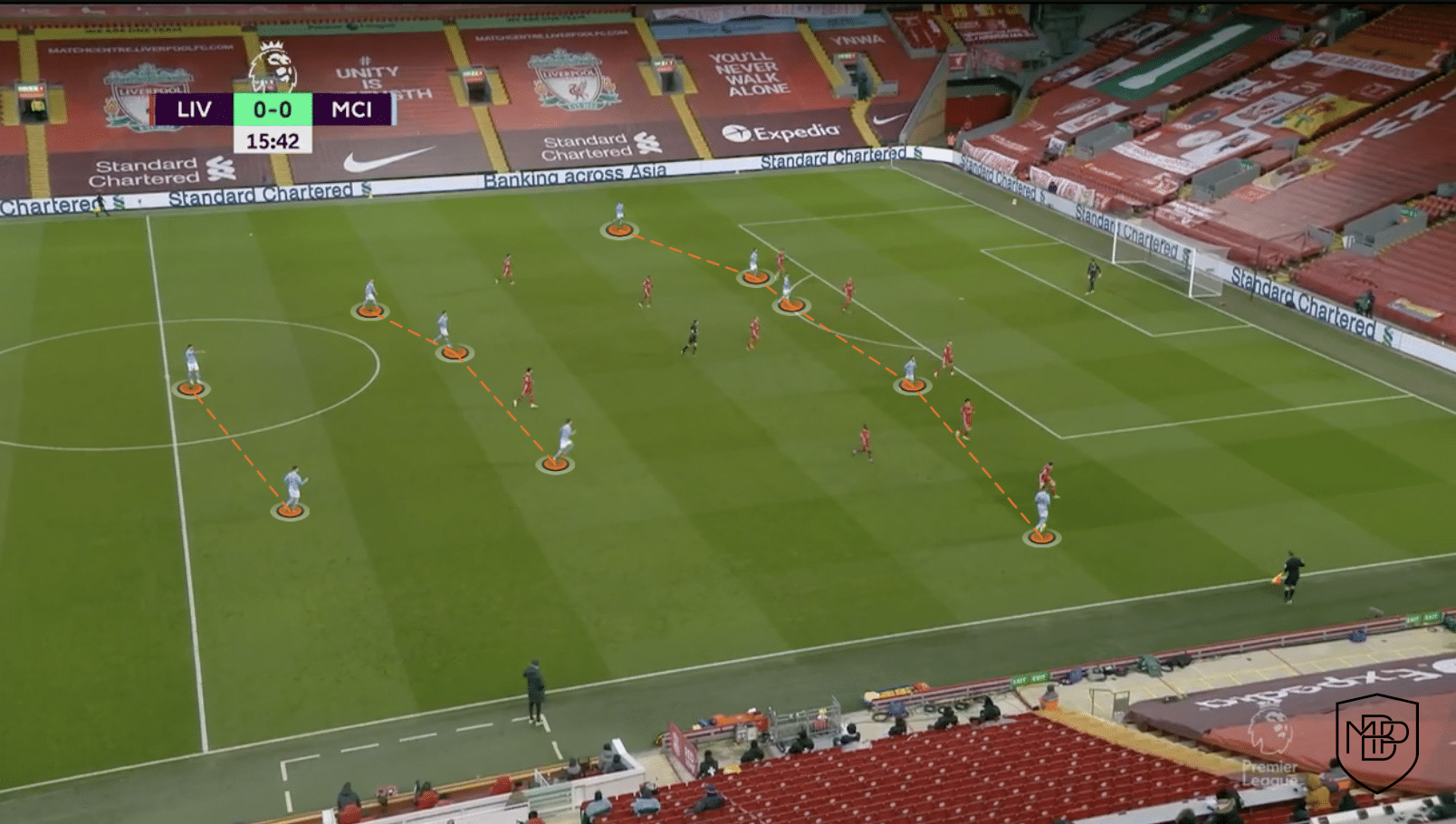 Le plan du match du jour, quelles sont les 5 étapes à prendre en compte