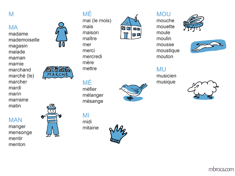 Dictionnaire syllabique M.Broca