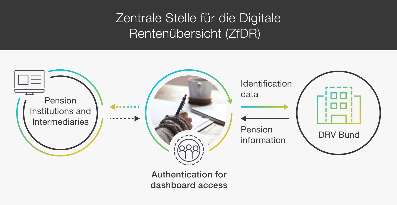 MBWL International Germany Introducing a Digital Pensions Dashboard