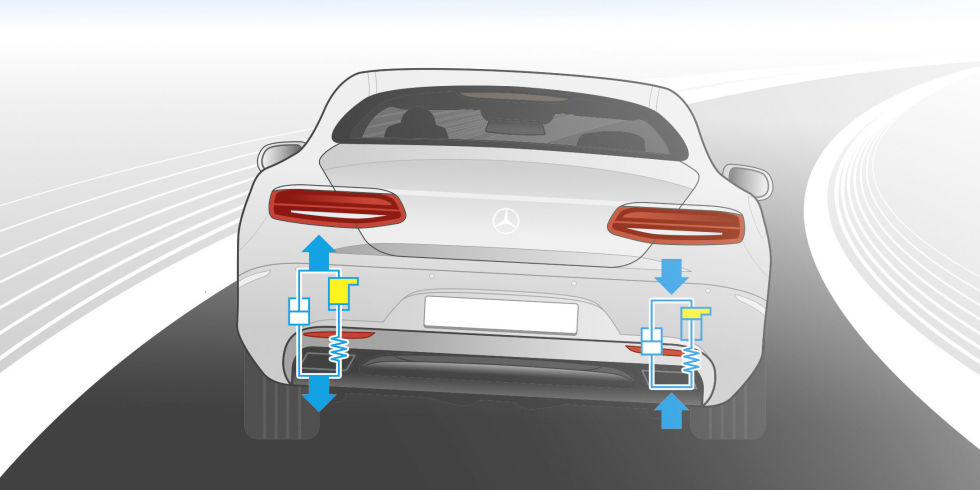 The Magic Behind Mercedes Active Body Control MBWorld