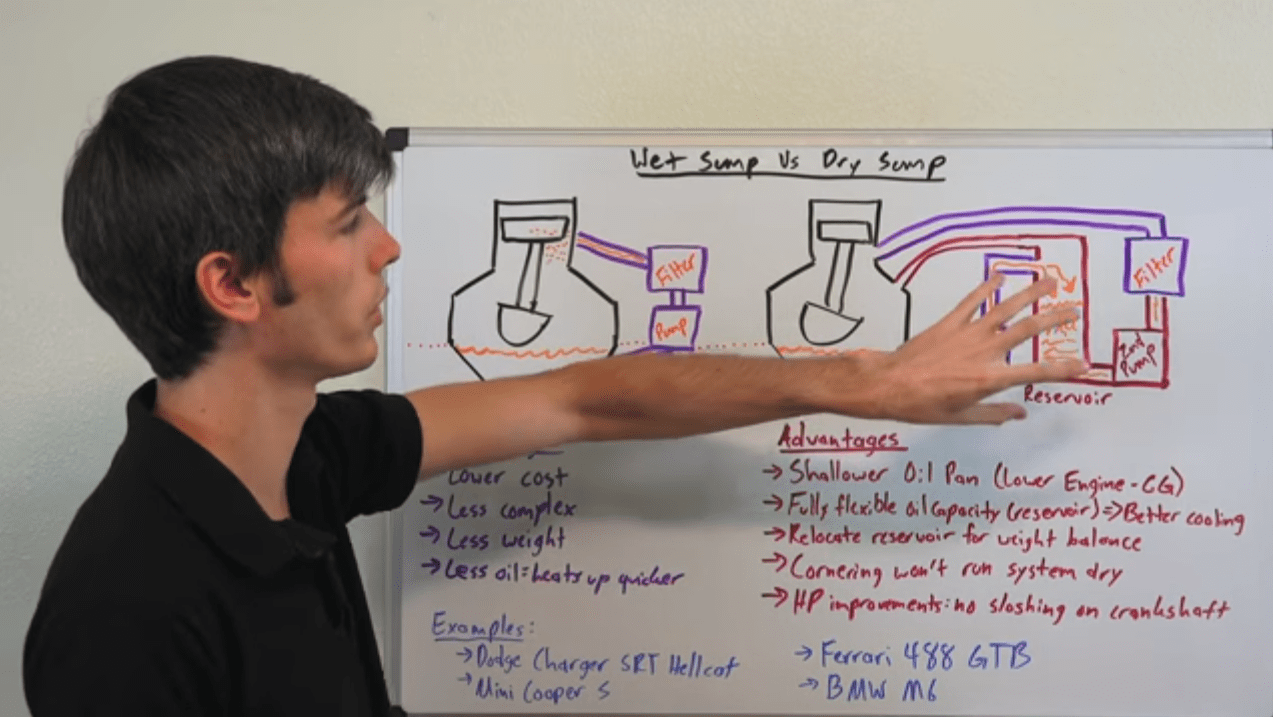 Wet Sump vs Dry Sump What's the Difference? Forums
