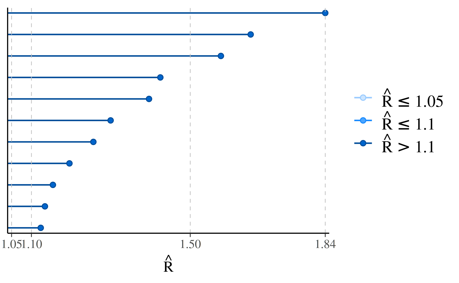 Visual MCMC diagnostics using the bayesplot package • bayesplot