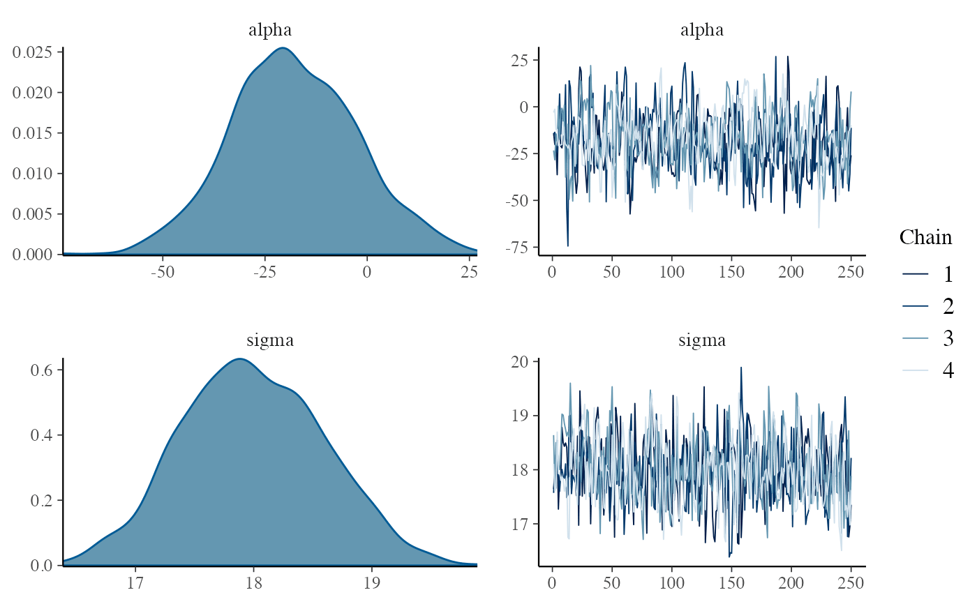 Combination plots — • bayesplot