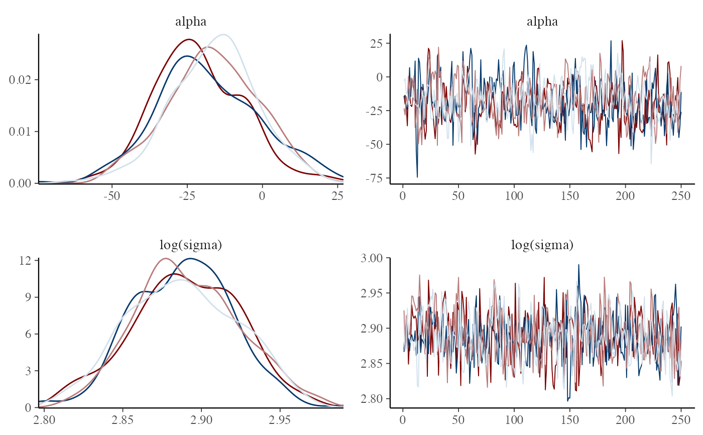 Combination plots — • bayesplot