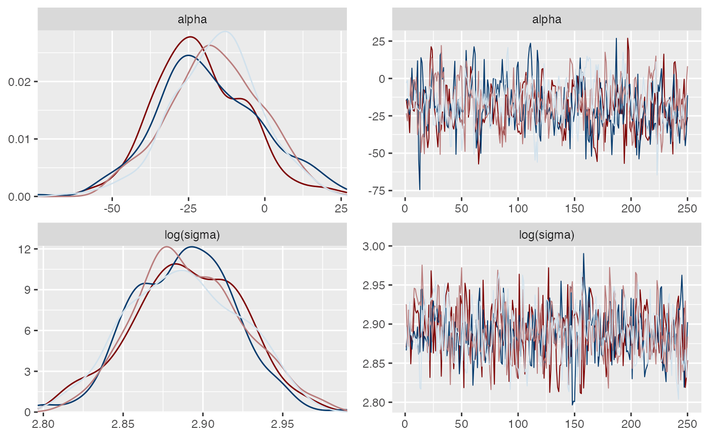 Combination plots — • bayesplot