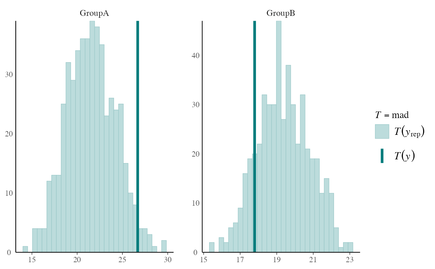 PPC test statistics — PPCteststatistics • bayesplot