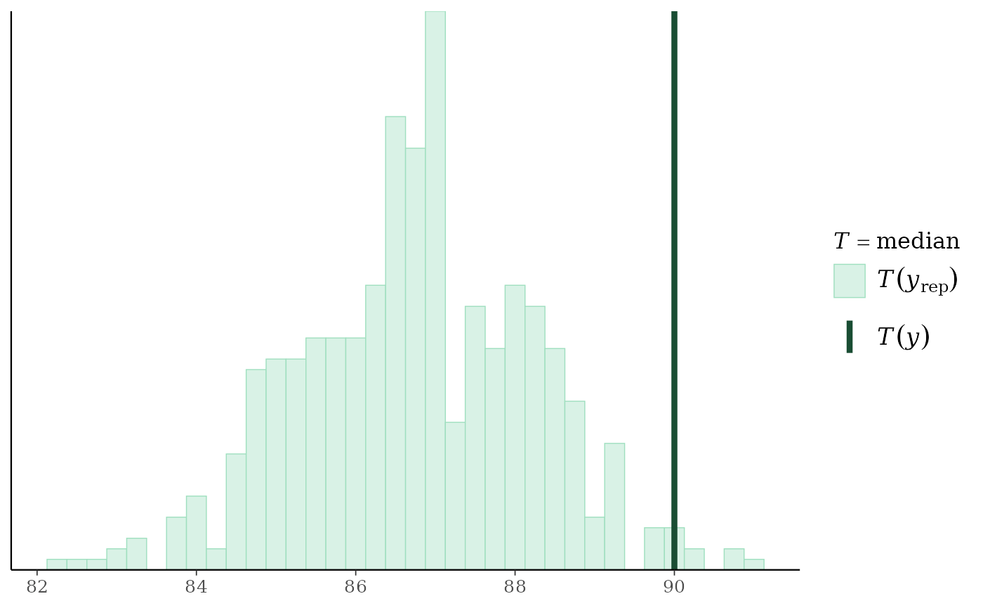 29 Remove Y Axis Label Ggplot2 Labels 2021