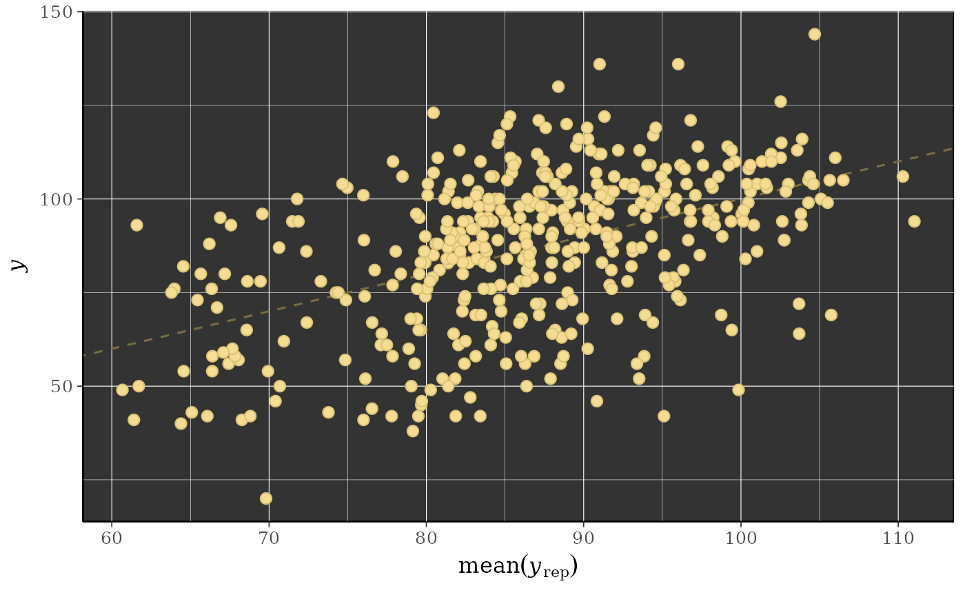 Convenience functions for adding or changing plot details — bayesplot
