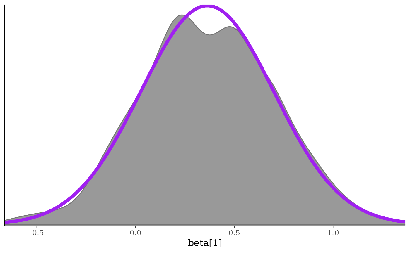 Convenience functions for adding or changing plot details — bayesplot