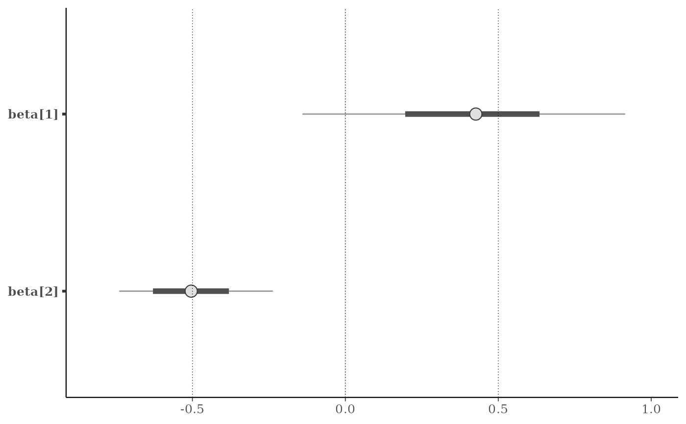Convenience functions for adding or changing plot details — bayesplot