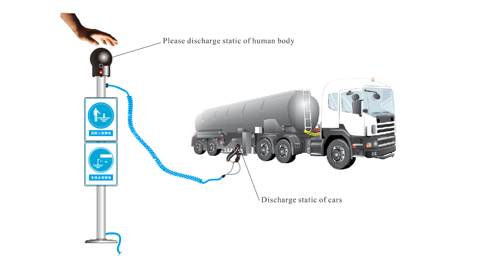 HLBJ01DE Explosion proof Static Discharger(With Acousto optic