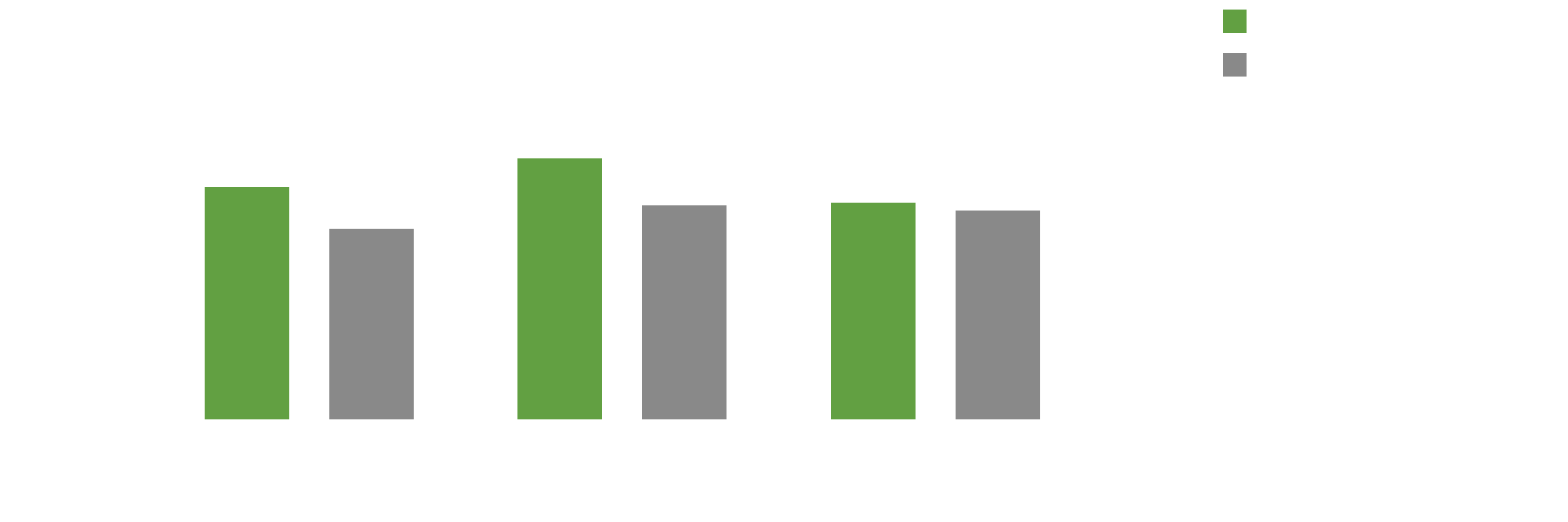 Level 3 Bookkeeping McArthur Online