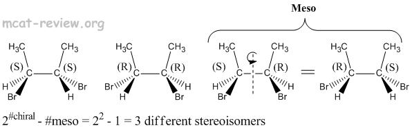The Covalent Bond MCAT Review