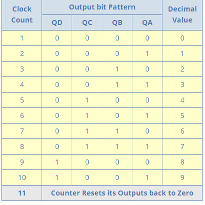 mcatutorials.com | Asynchronous Counter