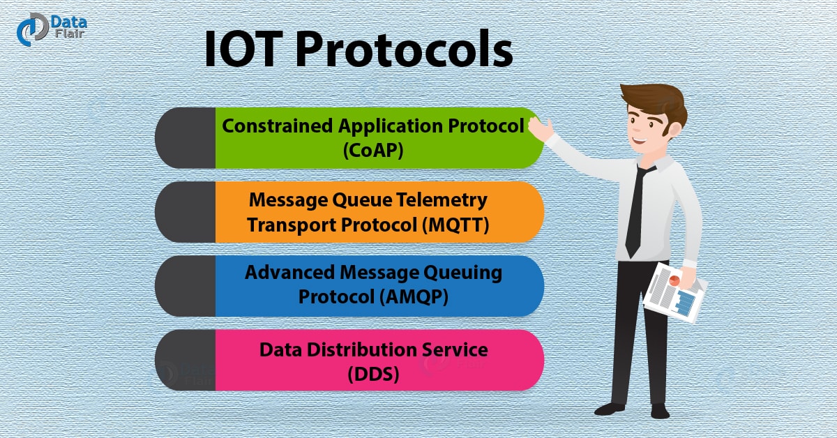 Iot Standards Protocols And Technologies Explained Ne vrogue.co
