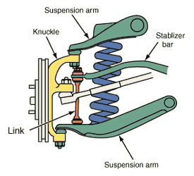 Front Coil Spring Spacer Thickness vs. Lift Amount Explanation - McBay