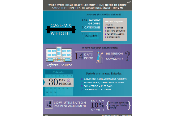 The Key Elements of Home Health Groupings Model Explained McBee