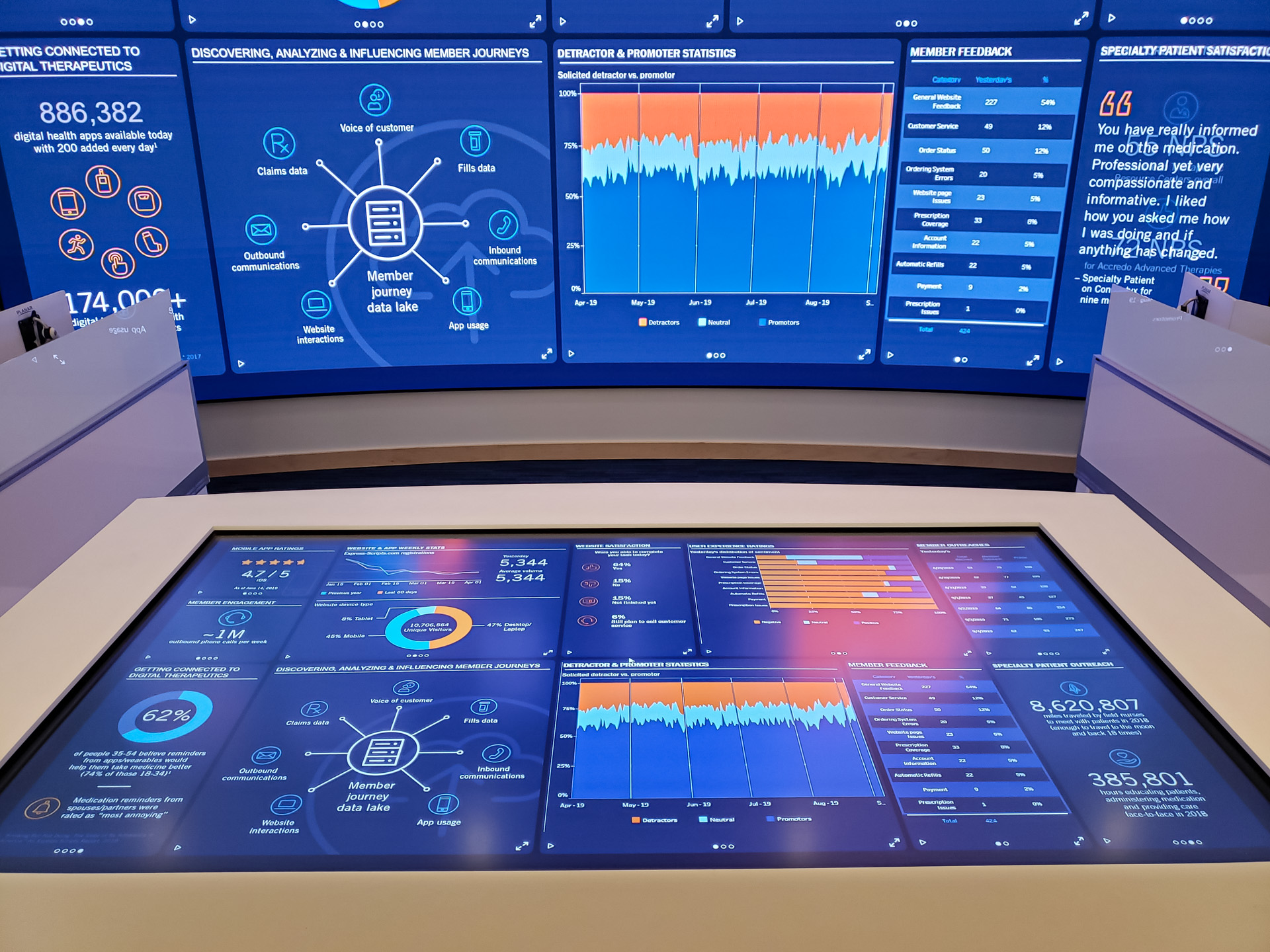 Pharmaceutical Company St. Louis, MO McCann