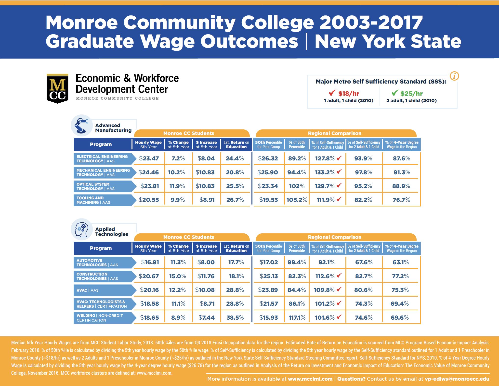 Q&A: Where to find CC/MCC designations ACDIS