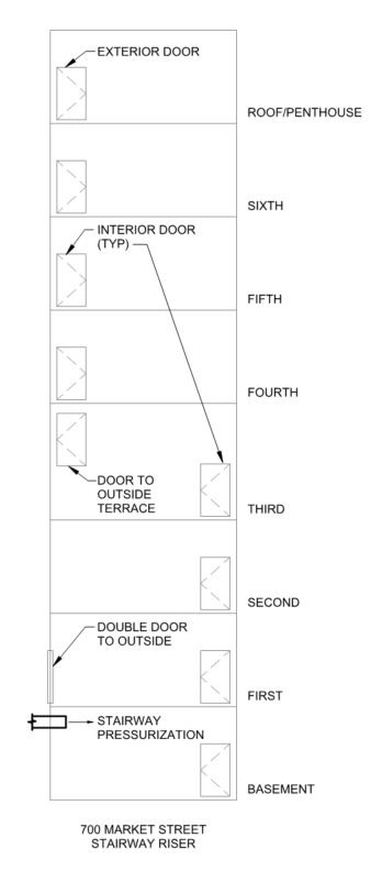 Case Study: Meeting Modern Requirements for Historic Buildings
