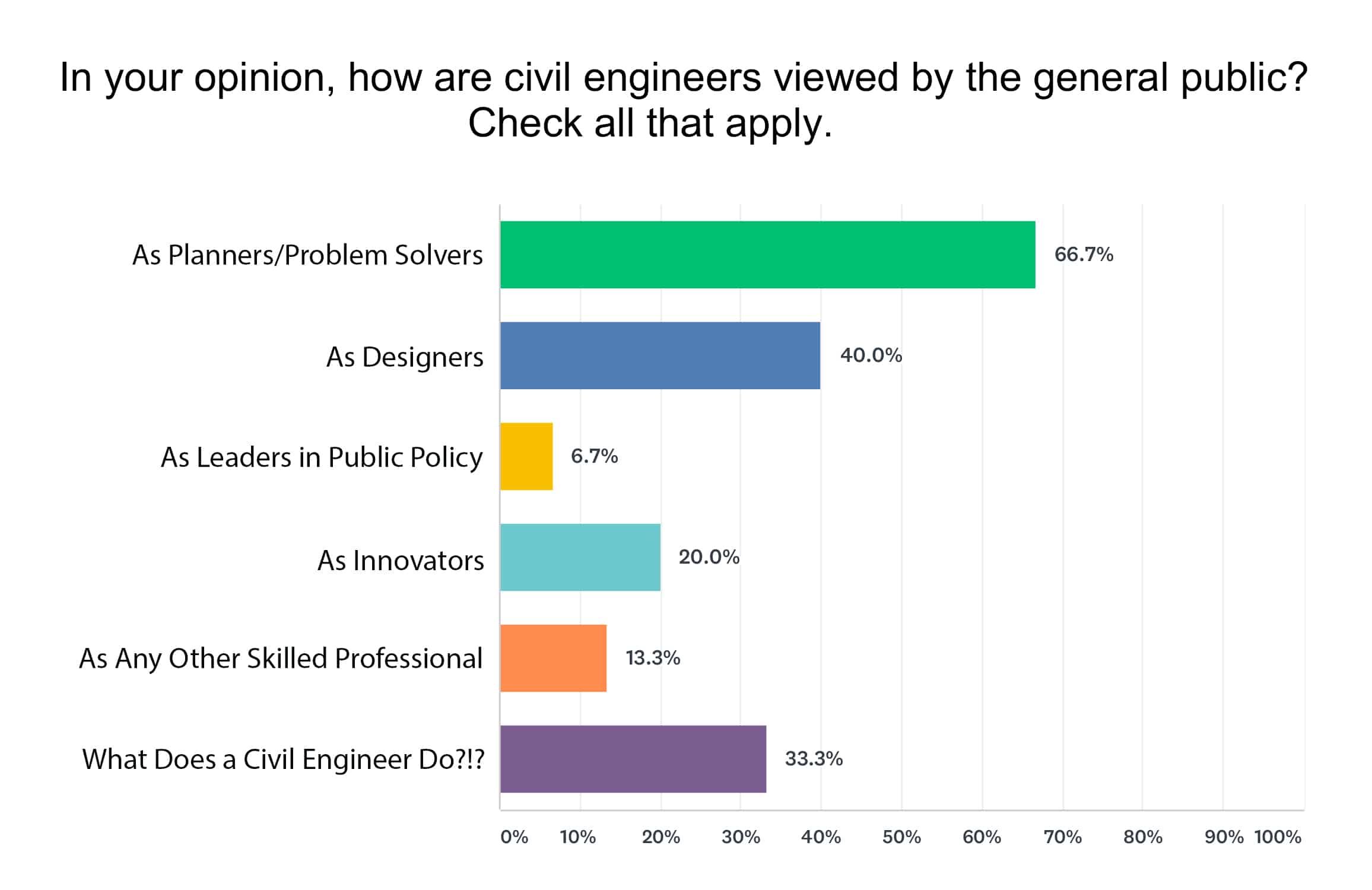 What is the Future of Engineering? MEC Engineers Weigh in on ASCE's
