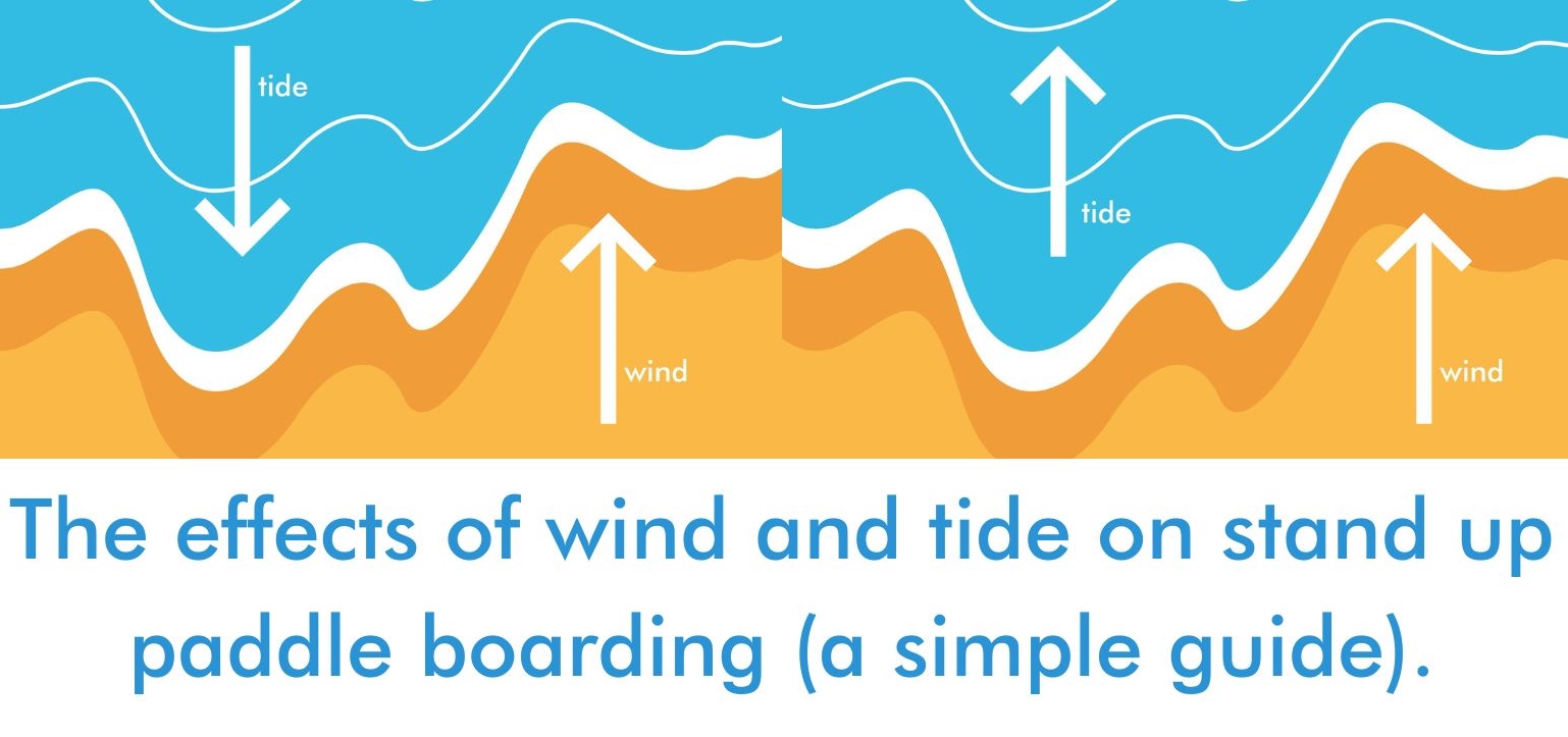 The effects of wind and tide on stand up paddle boarding (a simple