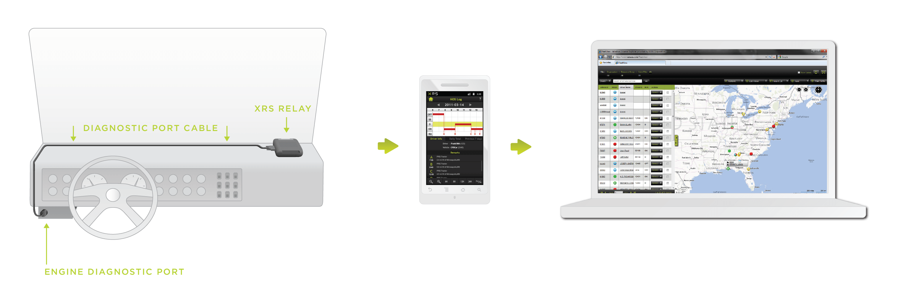 McCord Telematics XRS Omnitracs