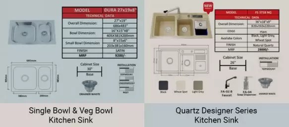 Size Guide to Get The Perfect Kitchen Sink for Your Home