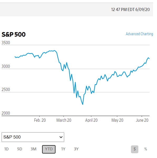 June 2020 Newsletter McCartney Wealth Management