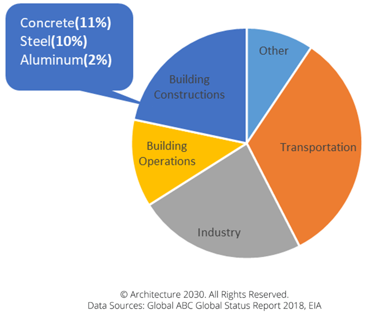 Embodied Energy Why it is important to get serious about it? McD BERL
