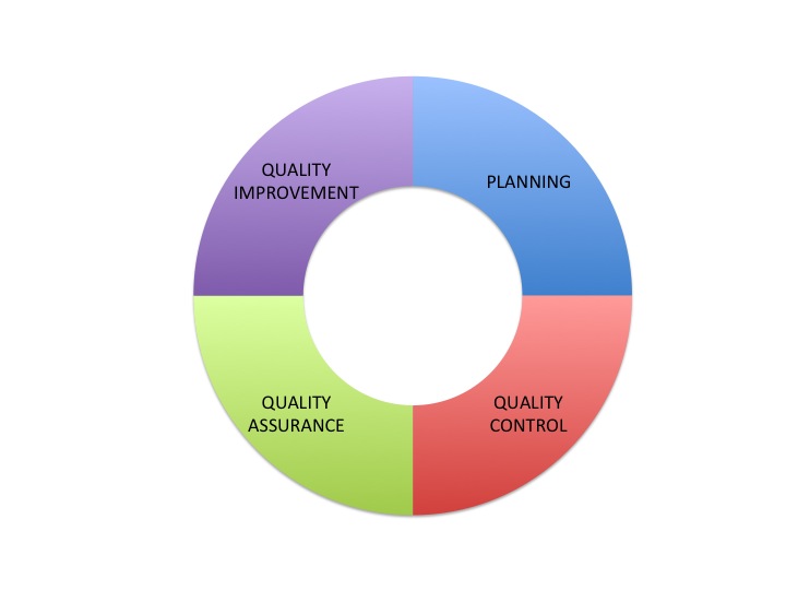 quqcqaqi McDonald Consulting Group