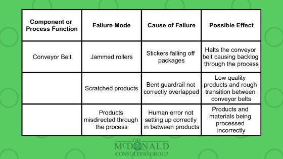Finding FMEA Failure Modes McDonald Consulting Group