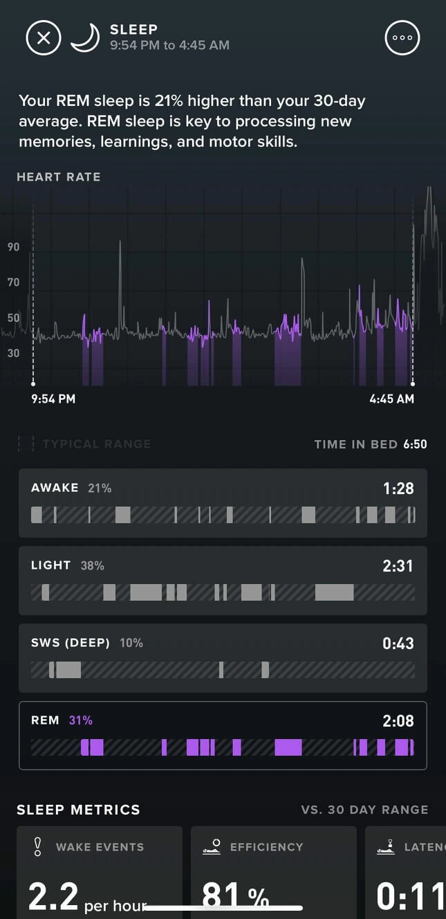 A Deep Dive into ”Applying the Silva Method Speed Learning and