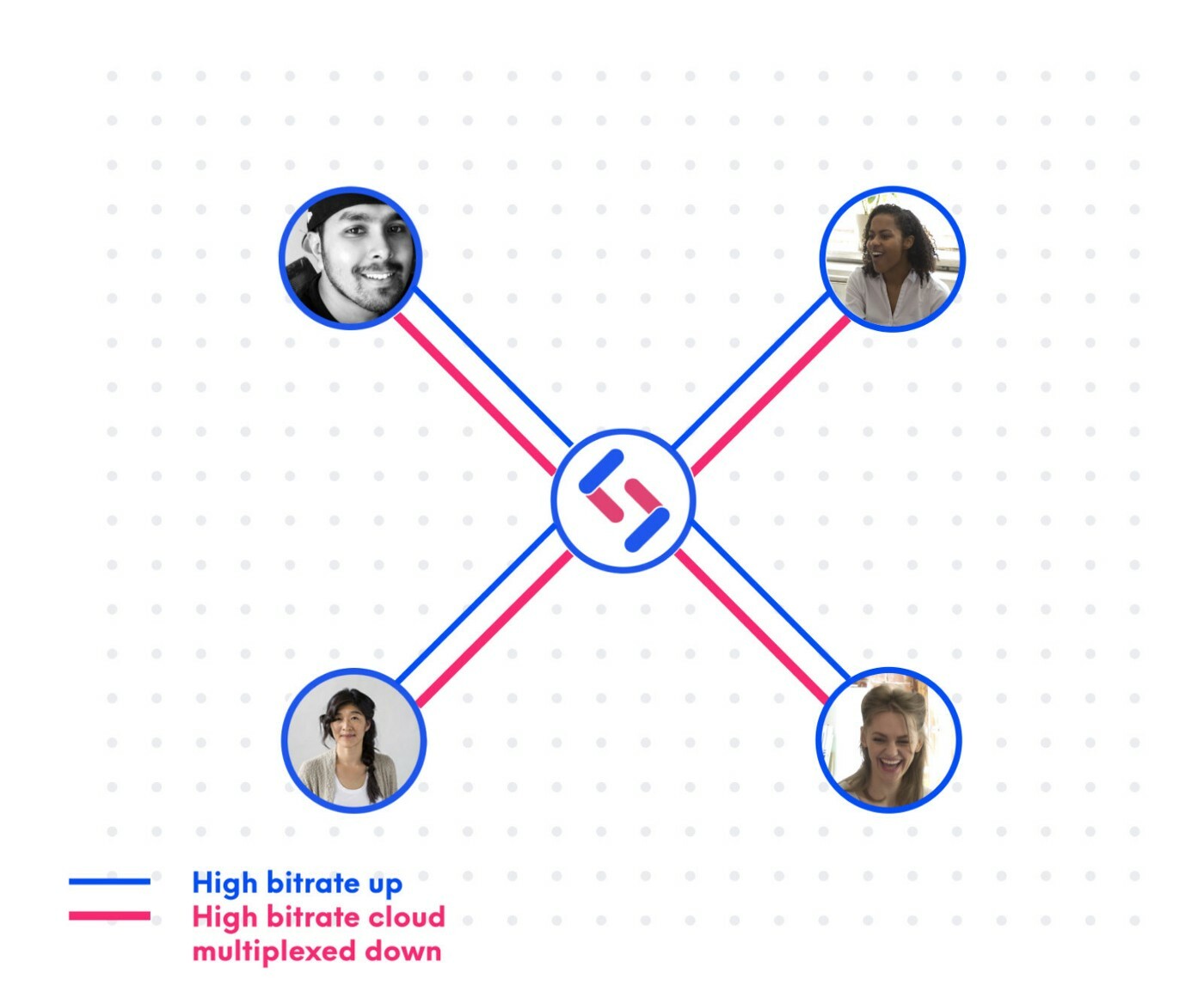 Build a Video Conferencing App using SignalWire and Vue 3 SignalWire