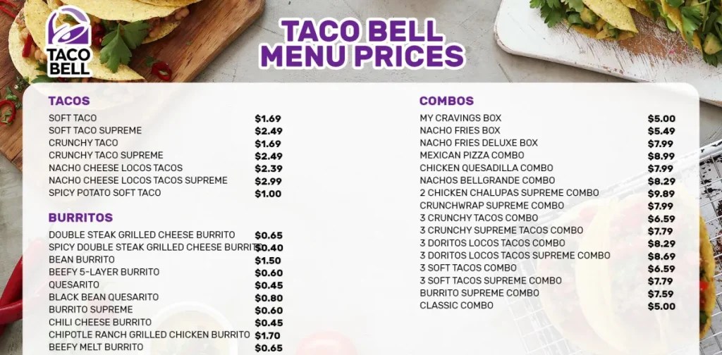 Taco Bell Menu Prices USA [2024 Updated List]