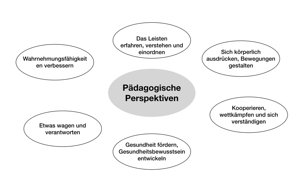 Sport MarieCurieGymnasium Recklinghausen