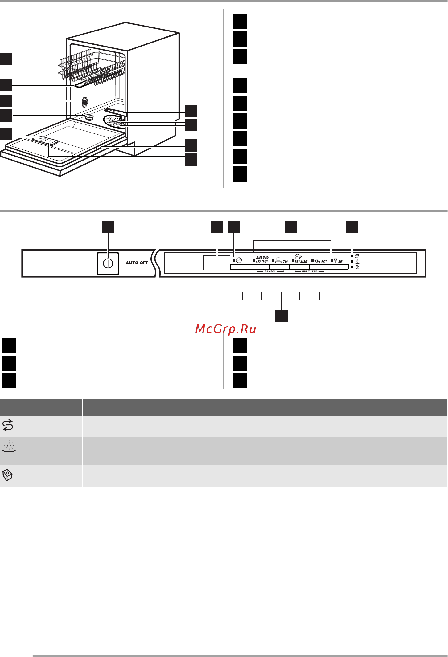 Zanussi ZDT16011FA Инструкция по эксплуатации онлайн [34/64] 73581