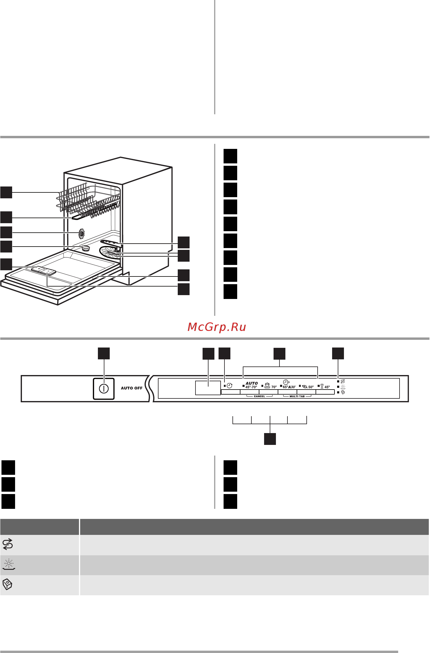 Zanussi ZDT 16011 FA Инструкция по эксплуатации онлайн [49/64] 35775