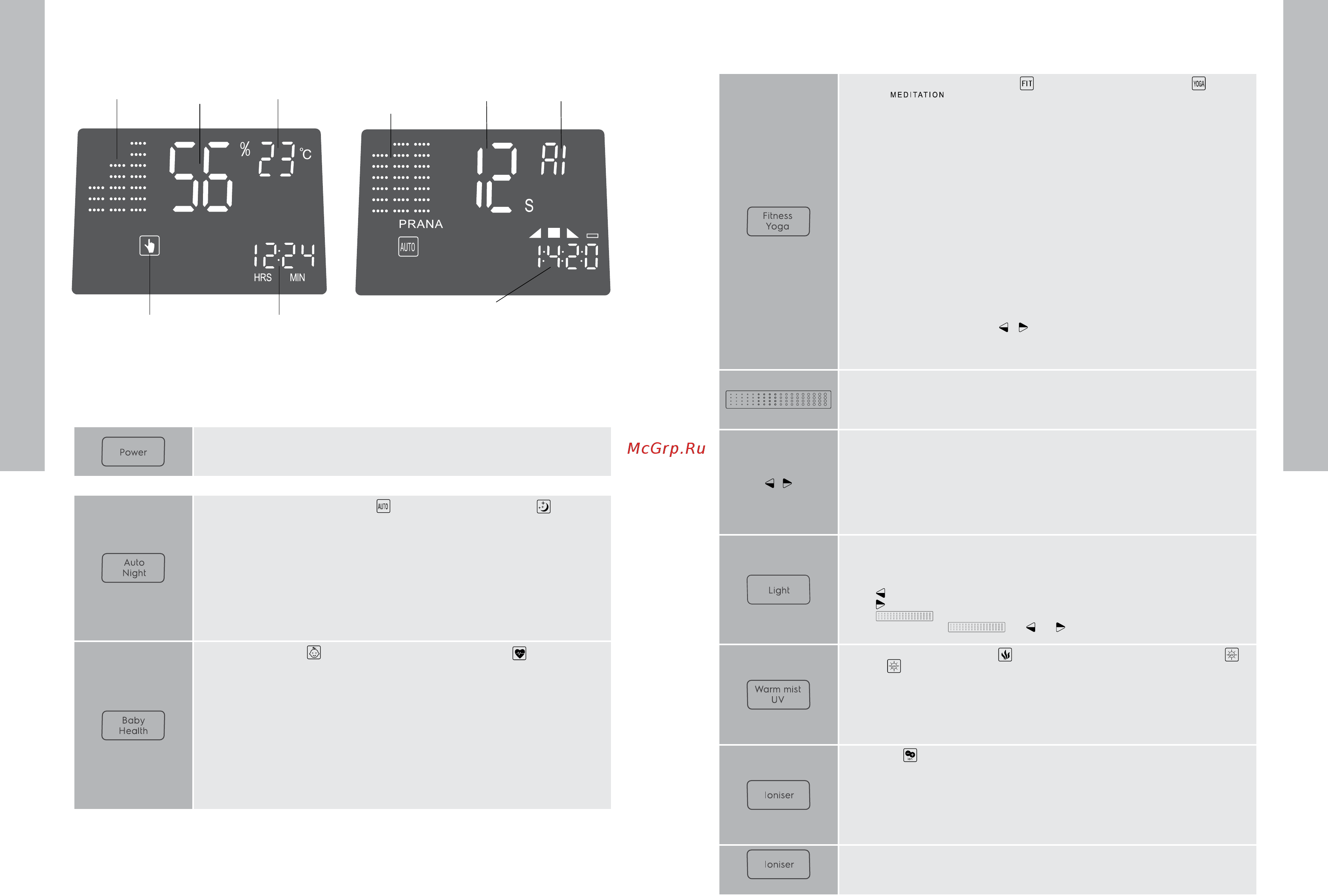 Electrolux YOGAhealthline EHU3810D [6/10] Описание кнопок режимов и
