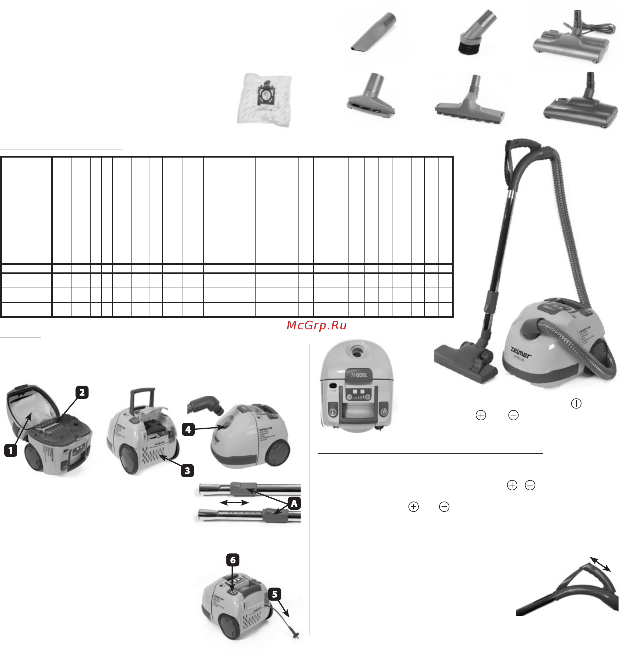 Zelmer 1600.0ST [2/5] Пылесос оснащен электронным регулятором мощности