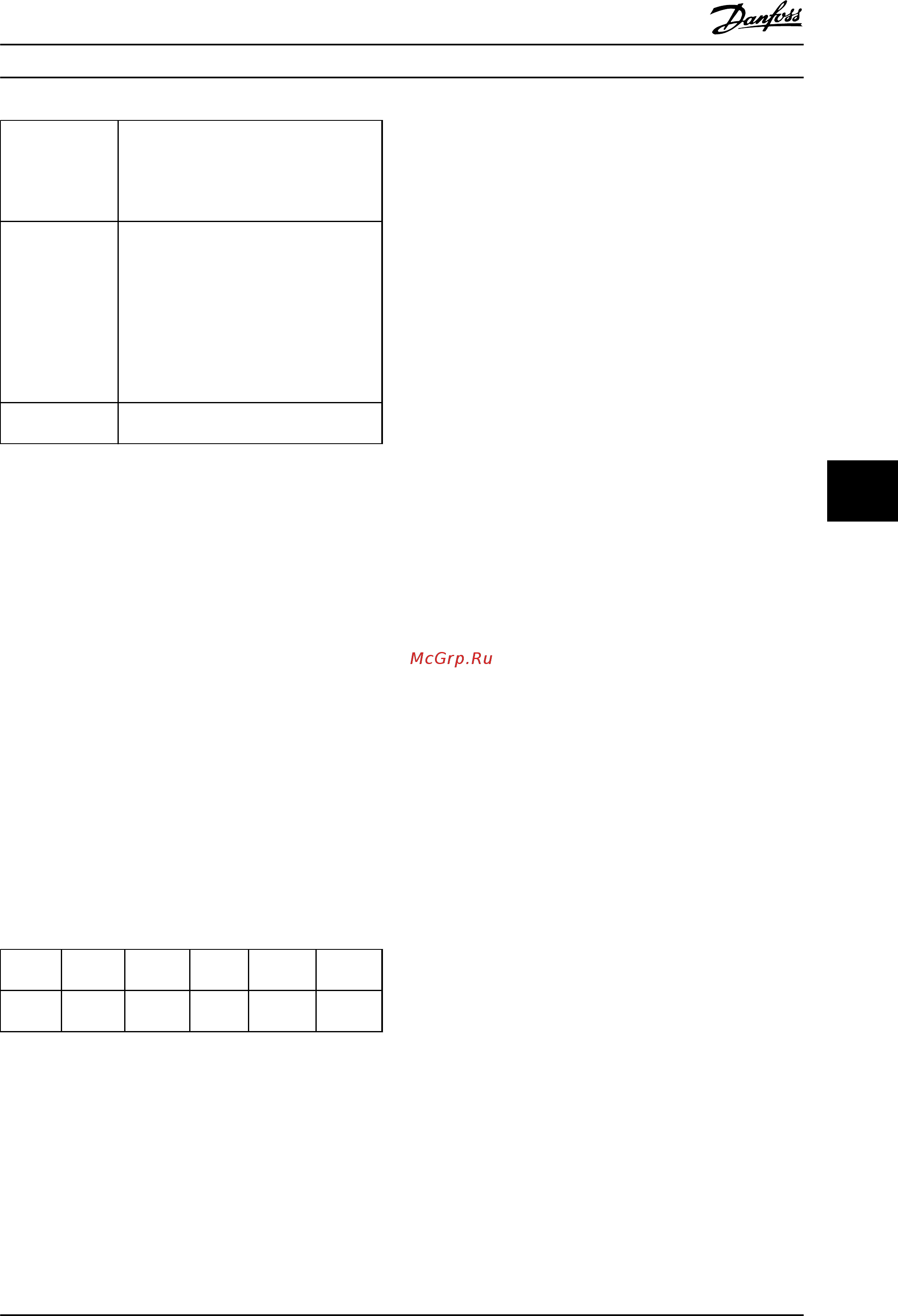 Danfoss VLT HVAC Drive FC102P1K1T2 [199/254] Структура сообщения modbus rtu