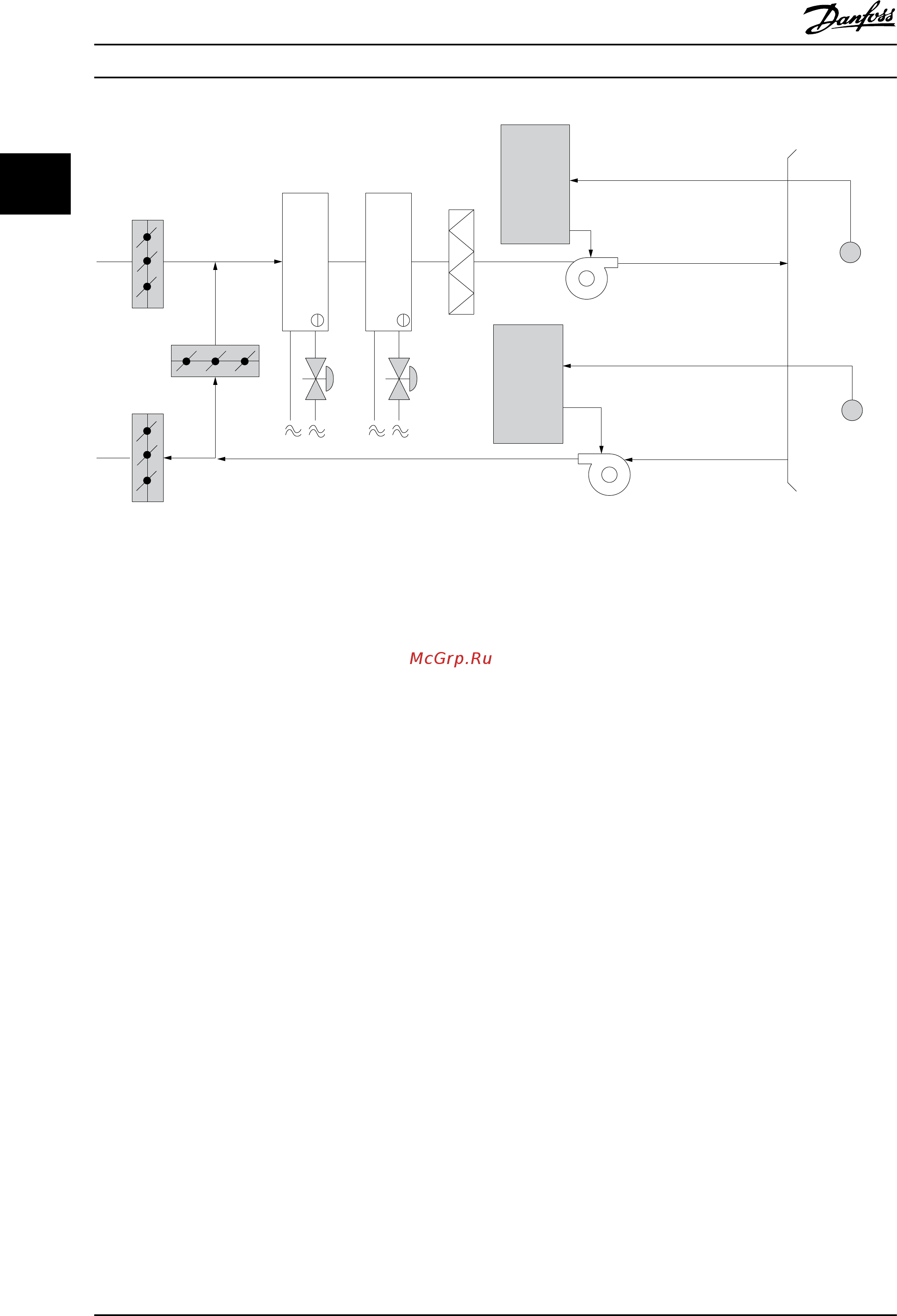 Danfoss VLT HVAC Drive FC102P5K5T4 [30/254] Hvac drive fc 102