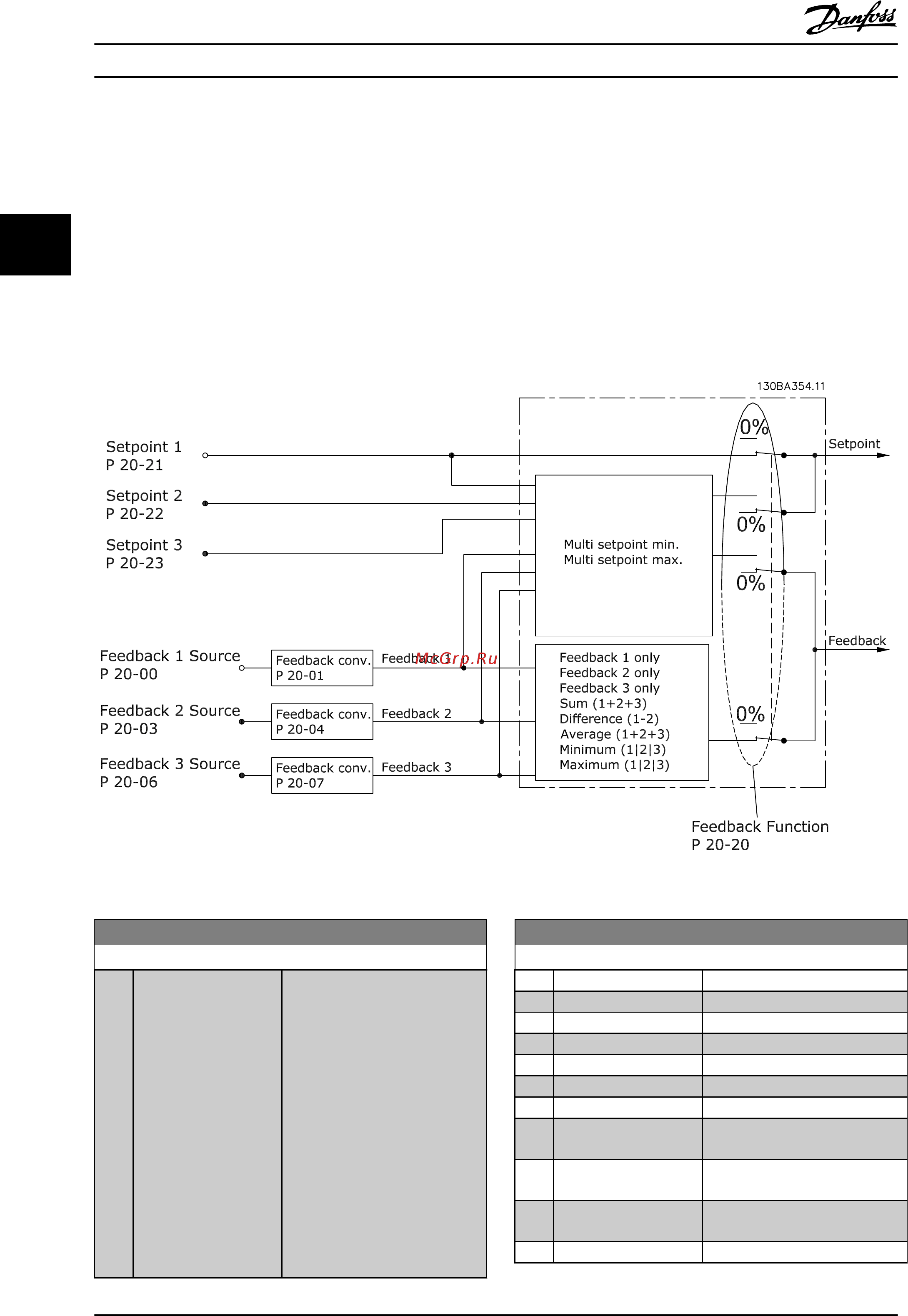 Danfoss VLT HVAC Drive FC102P22KT4 [151/279] Главное меню замкнутый контур пч группа 20