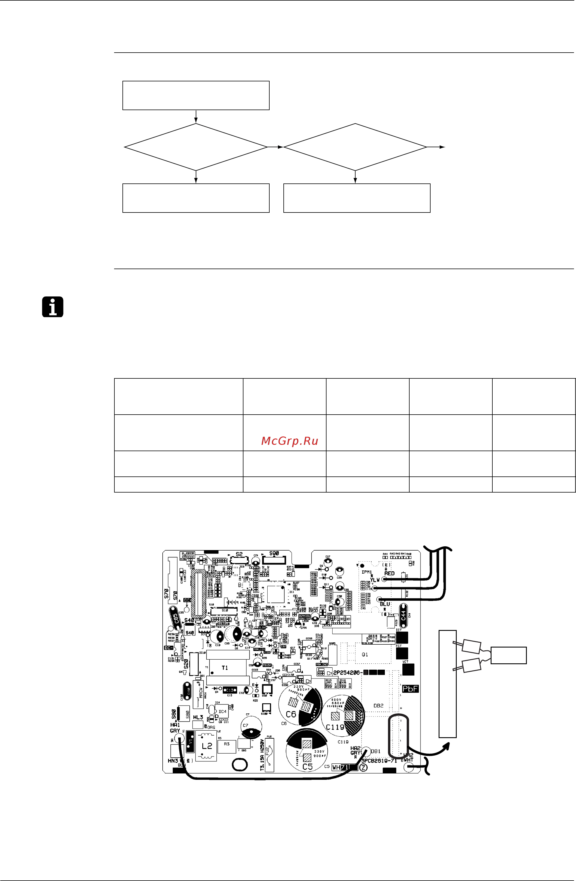 Daikin FTXG25JV1BS [142/242] Outdoor fan system check
