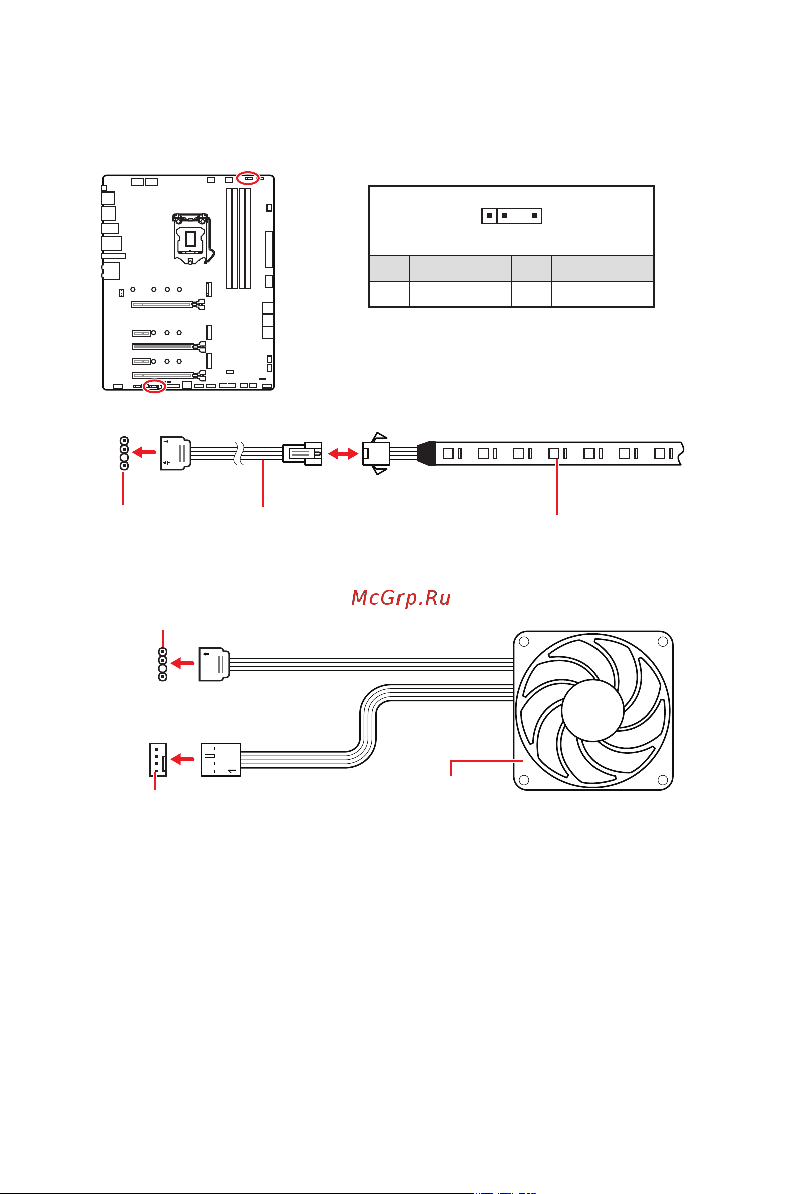 MSI MPG Z590 GAMING EDGE WIFI [42/168] Jrainbow1 2 addressable rgb led