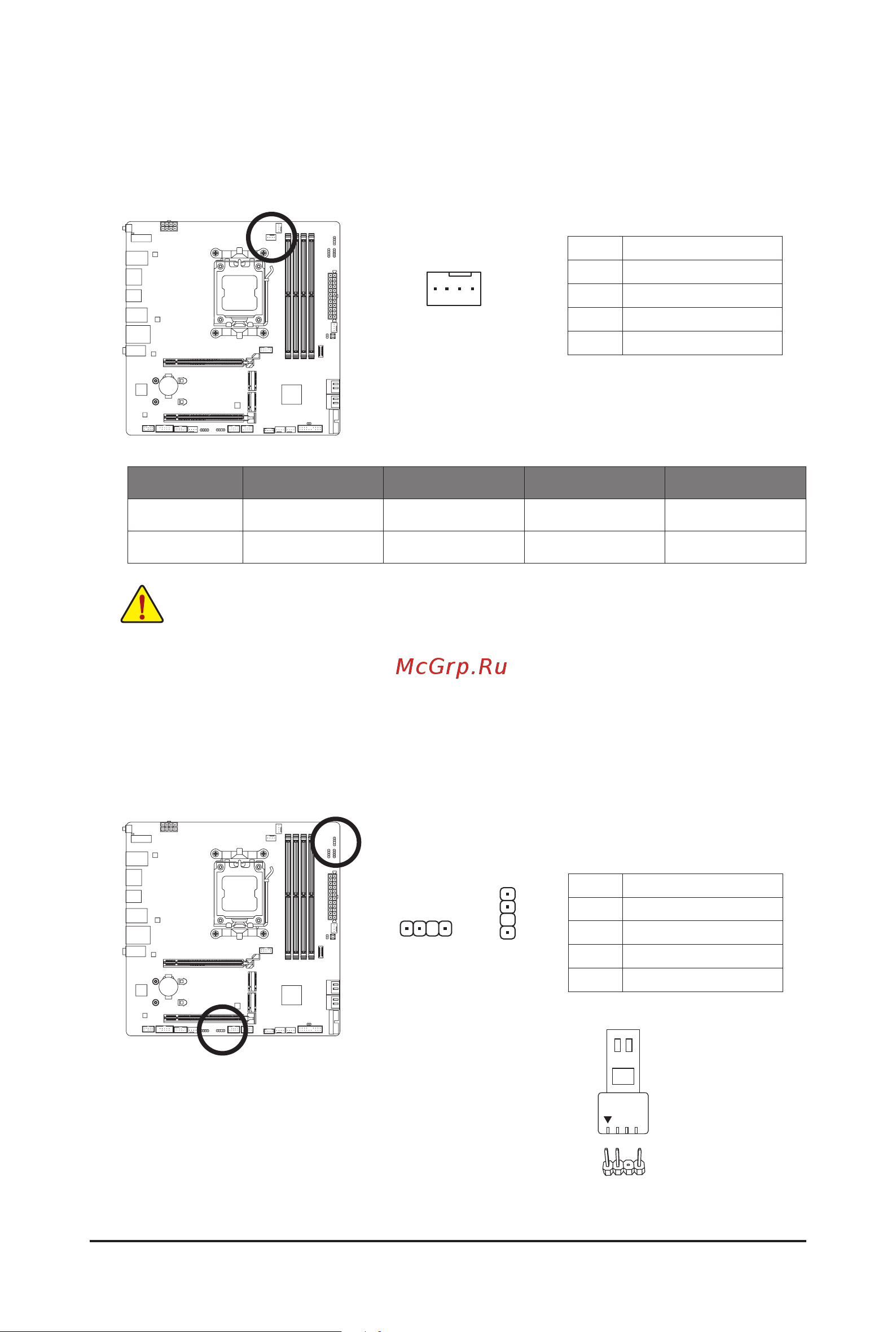 Gigabyte B650M AORUS PRO AX [21/39] D_led1 d_led2 addressable led strip
