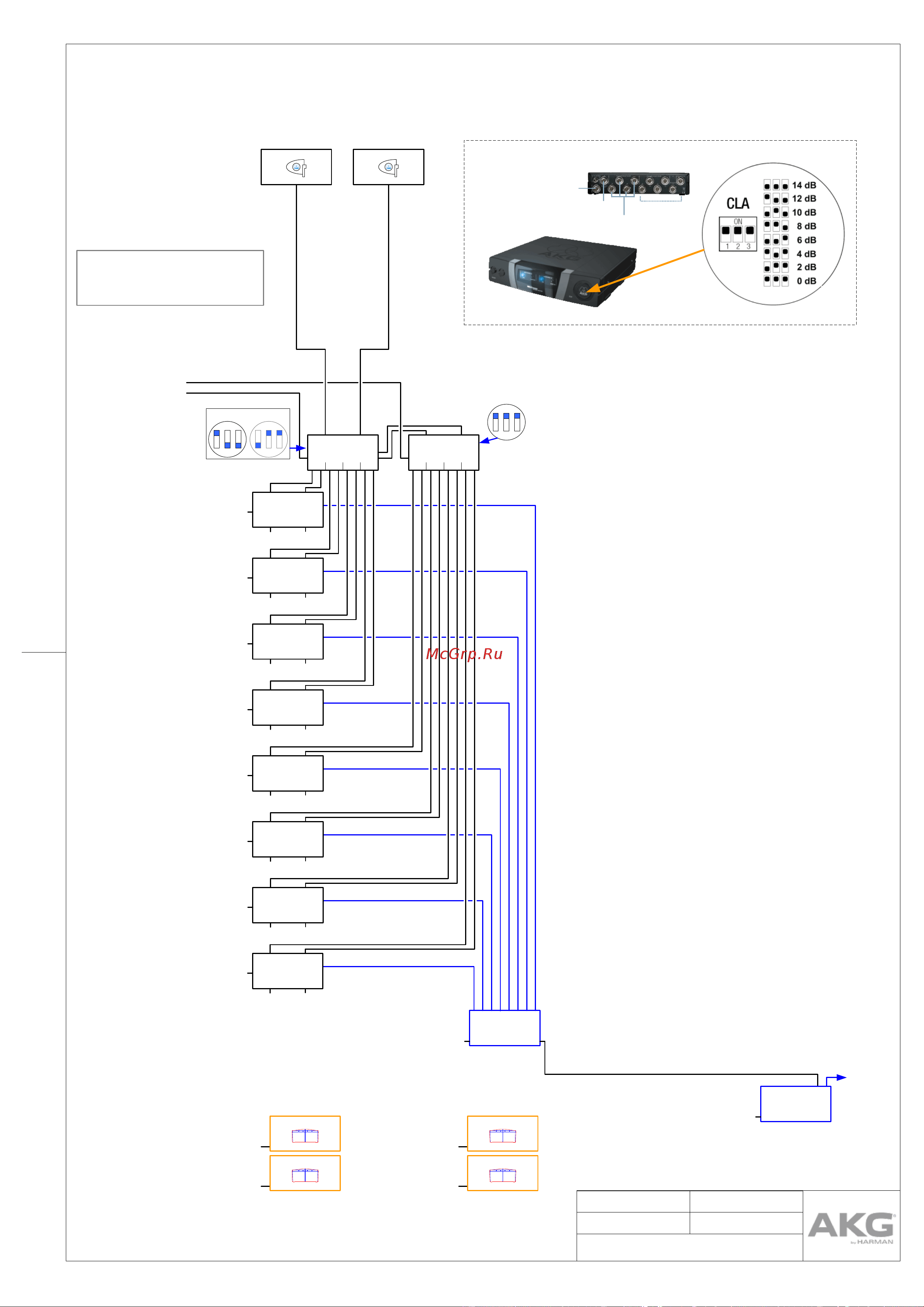 AKG WMS4500 D7 Set BD8 [35/66] Channel wms4500 system